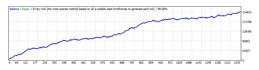 Forex Trend Detector The Official Website - 