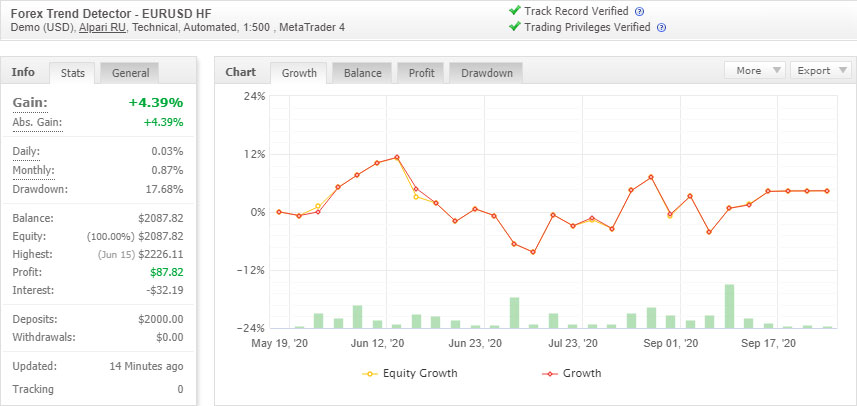 Forex Trend Detector The Official Website - 